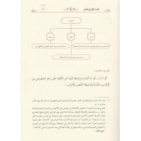 İzharul Esrar Fi İlmin Nahvi - (Şemalı Geniş Tahkikli) - إظهار الأسرار في علم النحو