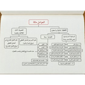Şerhu Mieti Amil - شرح مائة عامل